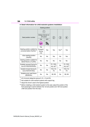 Page 54