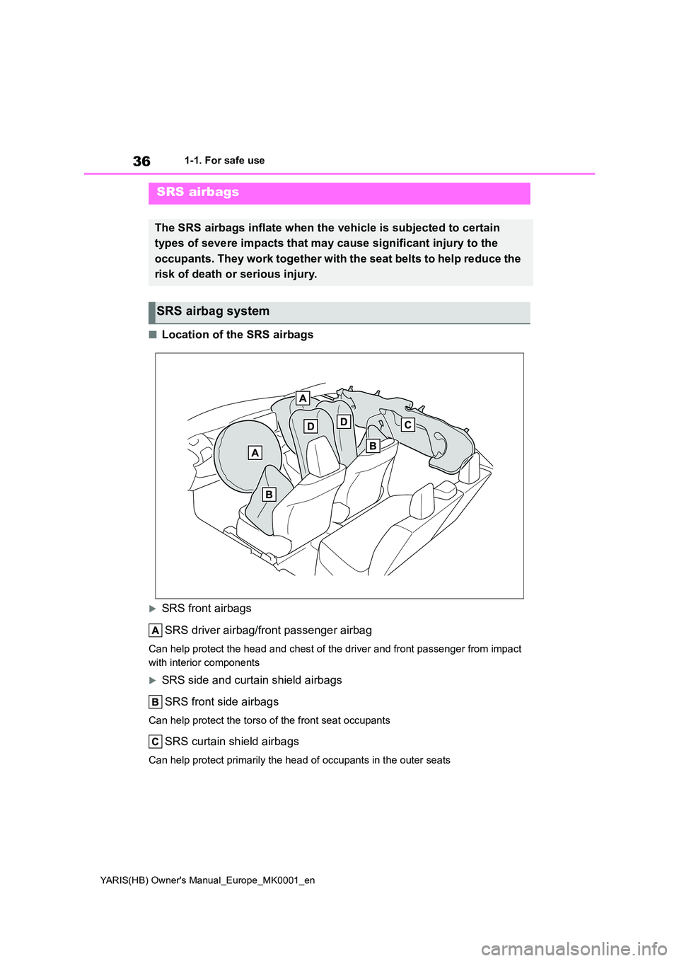 TOYOTA YARIS HATCHBACK 2021  Owners Manual 36
YARIS(HB) Owners Manual_Europe_MK0001_en
1-1. For safe use
■Location of the SRS airbags
SRS front airbags 
SRS driver airbag/front passenger airbag
Can help protect the head and chest of the 