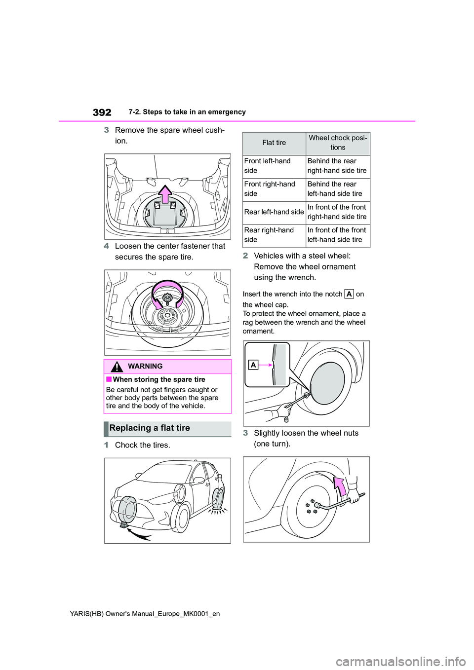 TOYOTA YARIS HATCHBACK 2021  Owners Manual 392
YARIS(HB) Owners Manual_Europe_MK0001_en
7-2. Steps to take in an emergency
3Remove the spare wheel cush- 
ion. 
4 Loosen the center fastener that  
secures the spare tire. 
1 Chock the tires. 
2