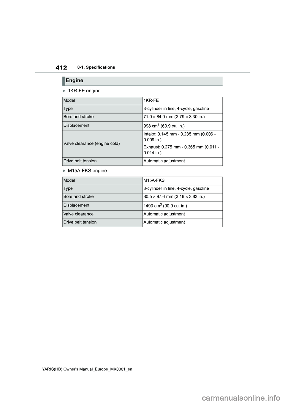 TOYOTA YARIS HATCHBACK 2021  Owners Manual 412
YARIS(HB) Owners Manual_Europe_MK0001_en
8-1. Specifications
1KR-FE engine
M15A-FKS engine
Engine
Model1KR-FE
Ty p e3-cylinder in line, 4-cycle, gasoline
Bore and stroke71.0 × 84.0 mm (2.7