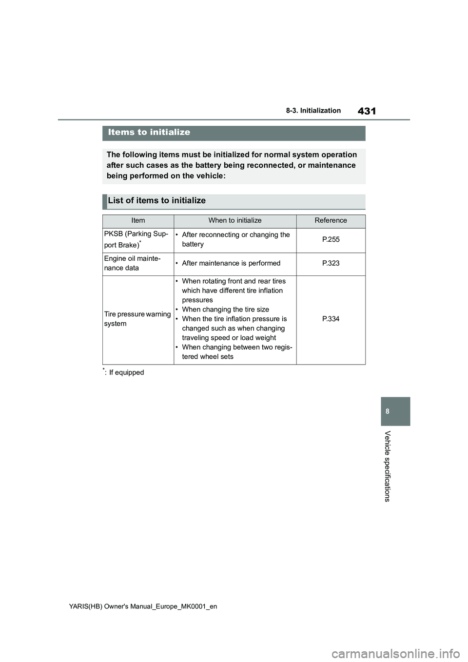 TOYOTA YARIS HATCHBACK 2021  Owners Manual 431
8
YARIS(HB) Owners Manual_Europe_MK0001_en
8-3. Initialization
Vehicle specifications
8- 3. In it ia li za ti on
*: If equipped
Items to initialize
The following items must be initialized for nor