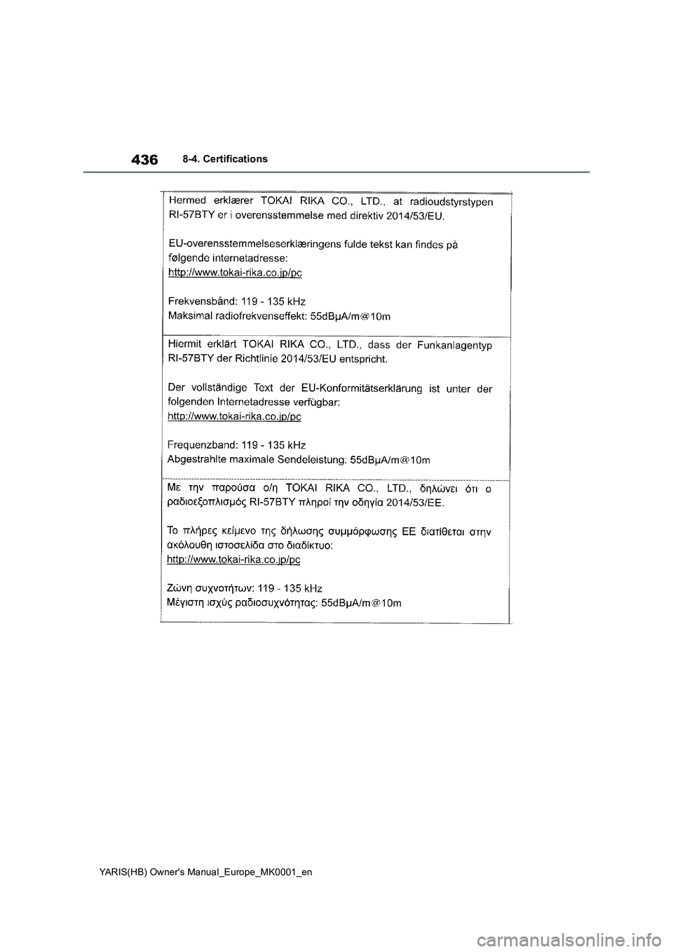 TOYOTA YARIS HATCHBACK 2021  Owners Manual 436
YARIS(HB) Owners Manual_Europe_MK0001_en
8-4. Certifications 