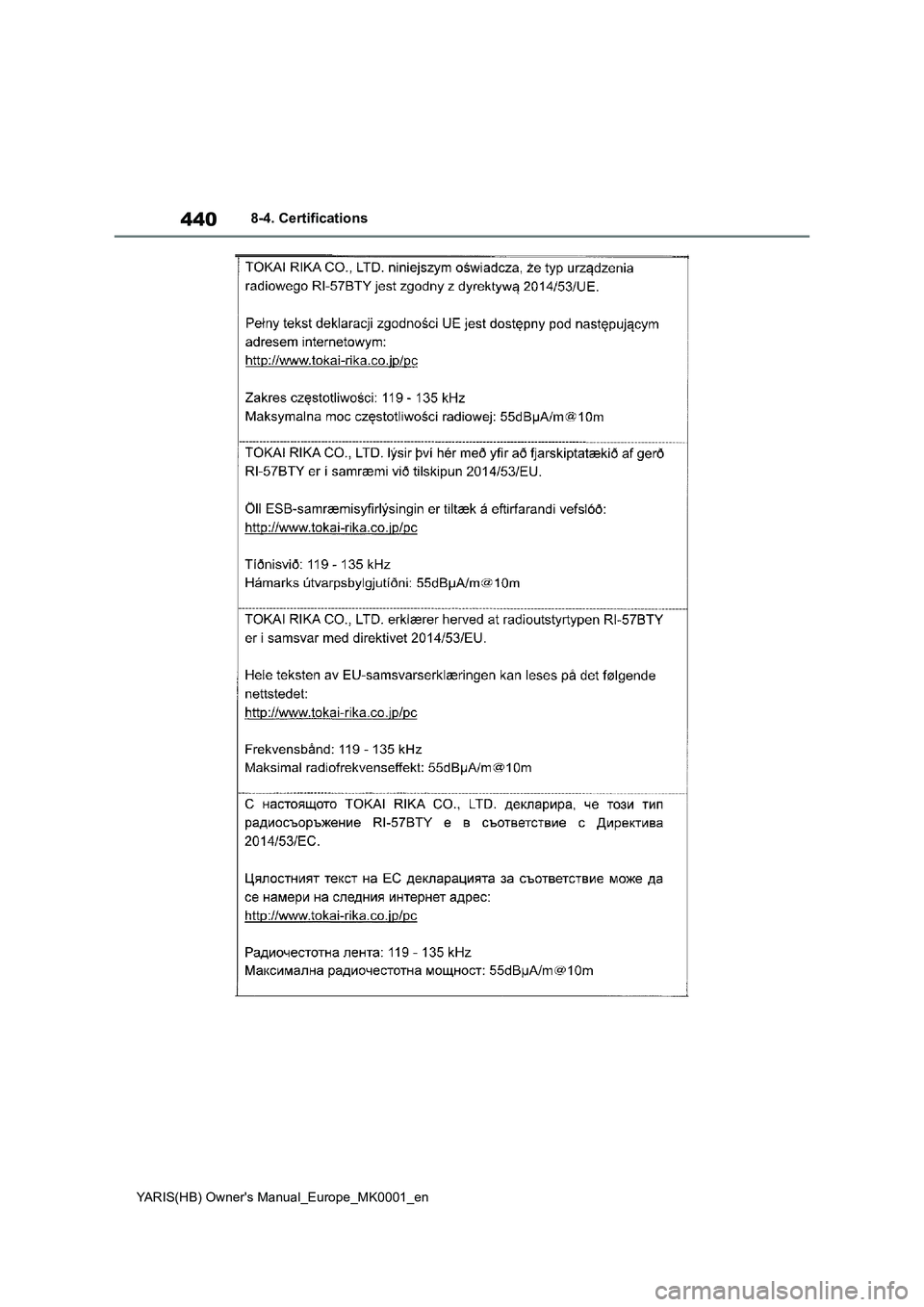 TOYOTA YARIS HATCHBACK 2021  Owners Manual 440
YARIS(HB) Owners Manual_Europe_MK0001_en
8-4. Certifications 