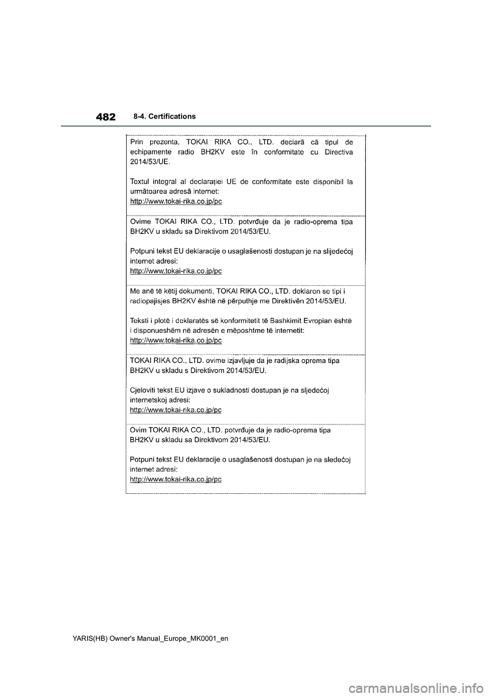 TOYOTA YARIS HATCHBACK 2021  Owners Manual 482
YARIS(HB) Owners Manual_Europe_MK0001_en
8-4. Certifications 