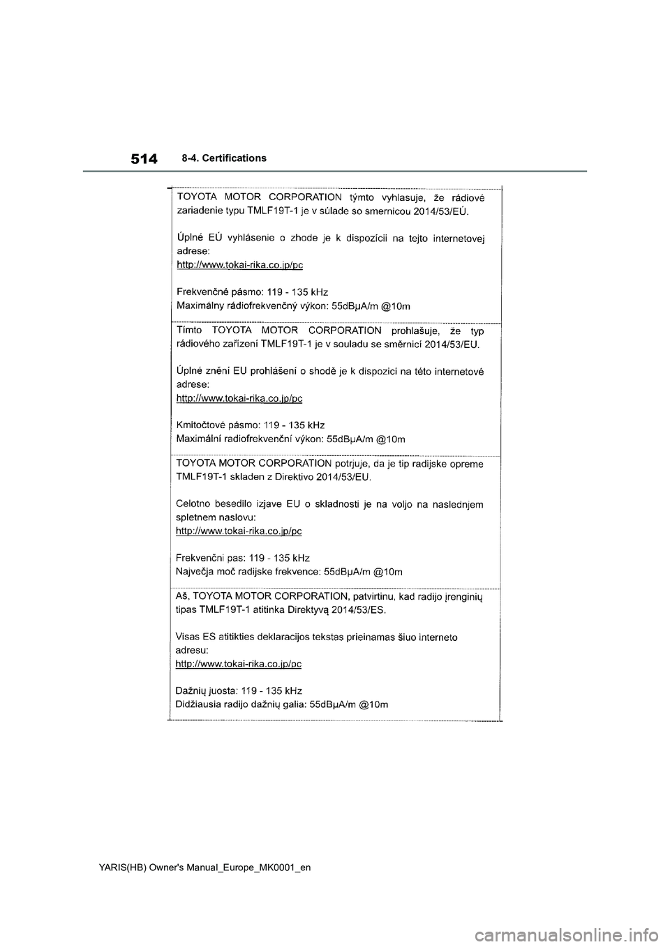 TOYOTA YARIS HATCHBACK 2021  Owners Manual 514
YARIS(HB) Owners Manual_Europe_MK0001_en
8-4. Certifications 