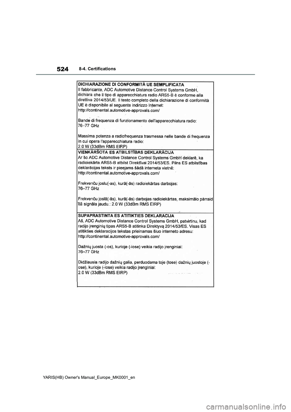 TOYOTA YARIS HATCHBACK 2021  Owners Manual 524
YARIS(HB) Owners Manual_Europe_MK0001_en
8-4. Certifications 