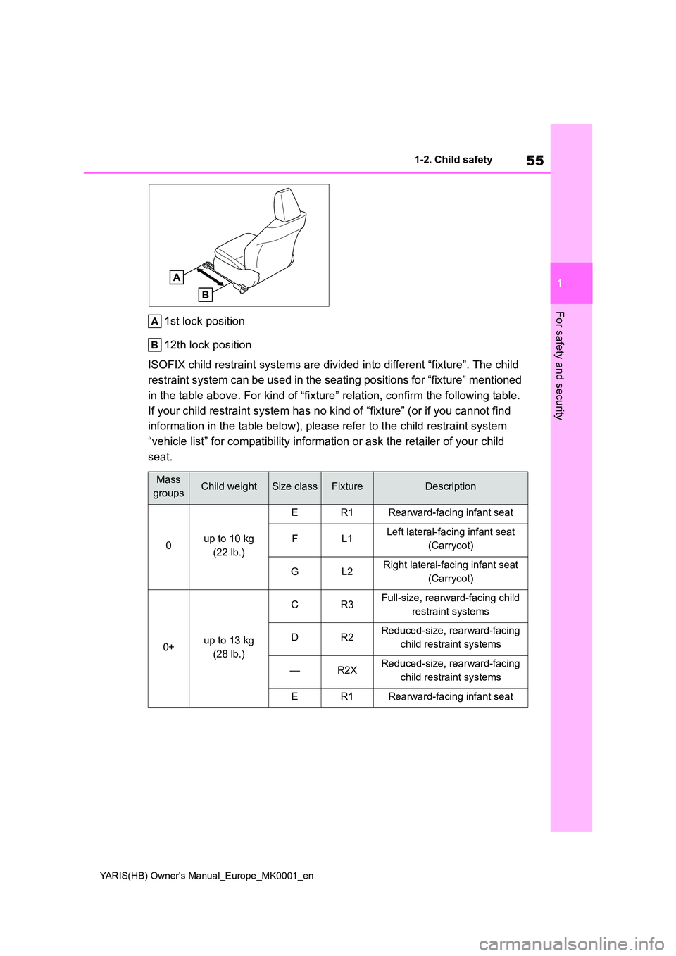 TOYOTA YARIS HATCHBACK 2021 Owners Manual 55
1
YARIS(HB) Owners Manual_Europe_MK0001_en
1-2. Child safety
For safety and security
1st lock position
12th lock position
ISOFIX child restraint systems are divided into different “fixture”. TOYOTA YARIS HATCHBACK 2021 Owners Manual 55
1
YARIS(HB) Owners Manual_Europe_MK0001_en
1-2. Child safety
For safety and security
1st lock position
12th lock position
ISOFIX child restraint systems are divided into different “fixture”.