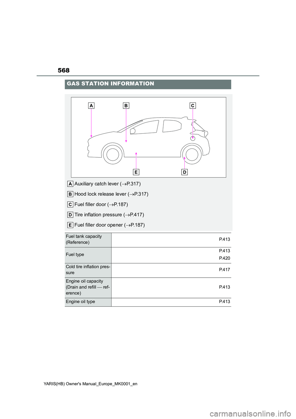 TOYOTA YARIS HATCHBACK 2021  Owners Manual 568
YARIS(HB) Owners Manual_Europe_MK0001_en
GAS STATION INFORMATION
Auxiliary catch lever (→P.317)
Hood lock release lever (→P.317)
Fuel filler door (→P.187)
Tire inflation pressure (→P.417)