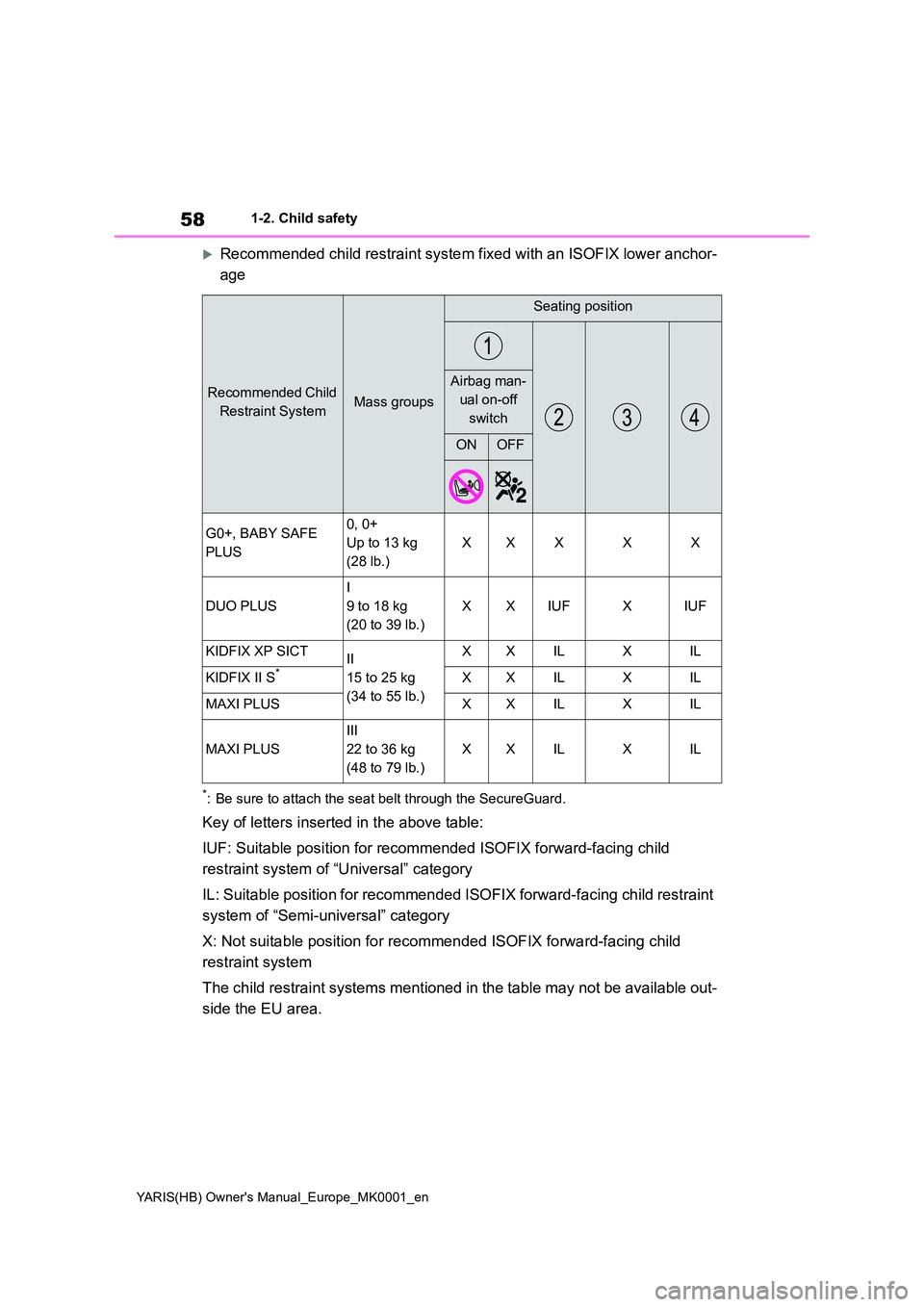 TOYOTA YARIS HATCHBACK 2021  Owners Manual 58
YARIS(HB) Owners Manual_Europe_MK0001_en
1-2. Child safety
Recommended child restraint system fixed with an ISOFIX lower anchor- 
age
*: Be sure to attach the seat belt through the SecureGuard.