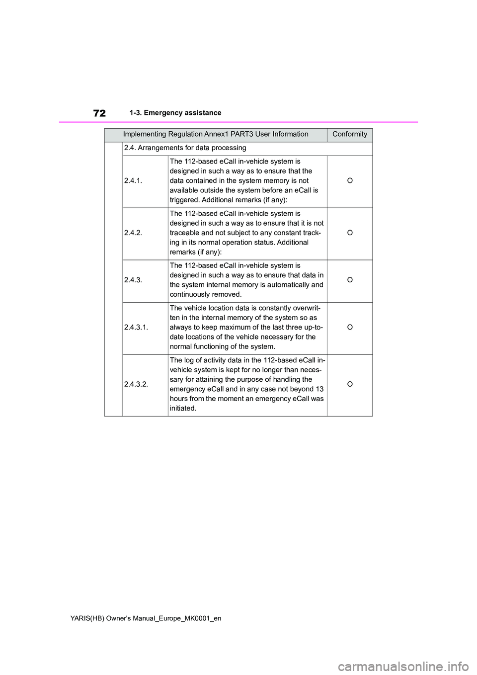 TOYOTA YARIS HATCHBACK 2021 Owners Manual 72
YARIS(HB) Owners Manual_Europe_MK0001_en
1-3. Emergency assistance
2.4. Arrangements for data processing
2.4.1.
The 112-based eCall in-vehicle system is
designed in such a way as to ensure that TOYOTA YARIS HATCHBACK 2021 Owners Manual 72
YARIS(HB) Owners Manual_Europe_MK0001_en
1-3. Emergency assistance
2.4. Arrangements for data processing
2.4.1.
The 112-based eCall in-vehicle system is
designed in such a way as to ensure that