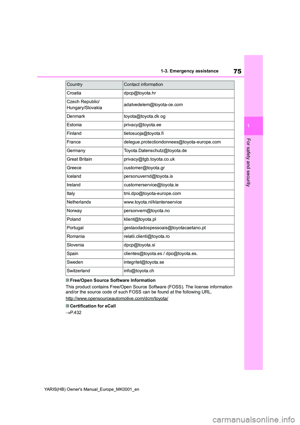 TOYOTA YARIS HATCHBACK 2021  Owners Manual 75
1
YARIS(HB) Owners Manual_Europe_MK0001_en
1-3. Emergency assistance
For safety and security
■Free/Open Source Software Information 
This product contains Free/Open Source Software (FOSS). The l