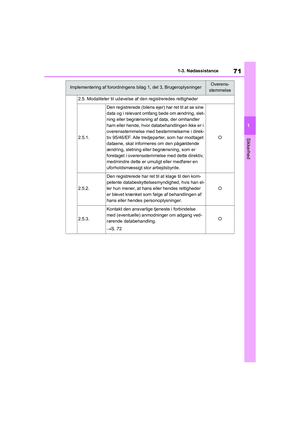 Page 71