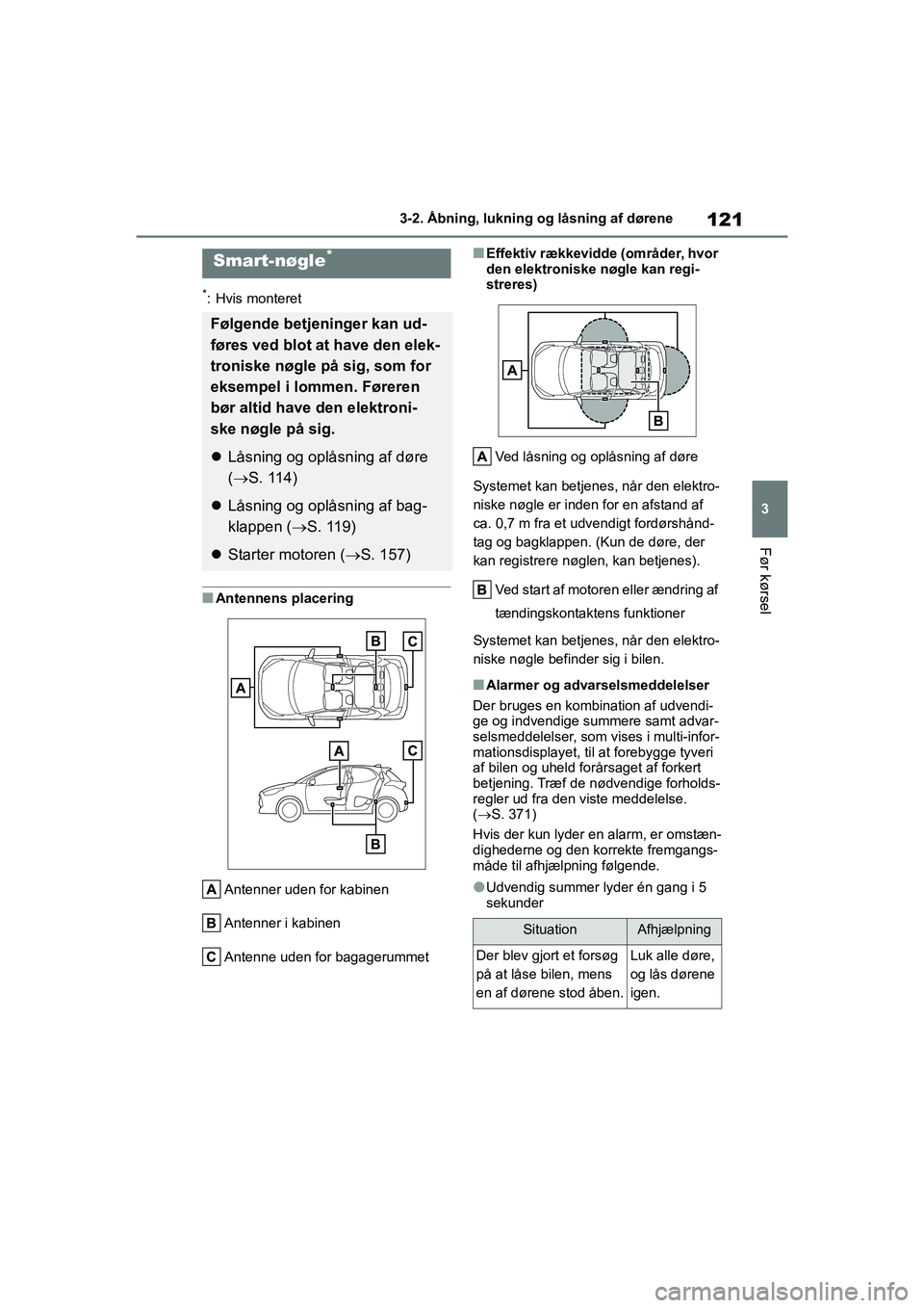 TOYOTA YARIS HATCHBACK 2021  Brugsanvisning (in Danish) 121
3
YARIS(HB) Owners Manual_Europe_MK0001_da
3-2. Åbning, lukning og låsning af dørene
Før kørsel
*: Hvis monteret
nAntennens placeringAntenner uden for kabinen
Antenner i kabinen
Antenne uden