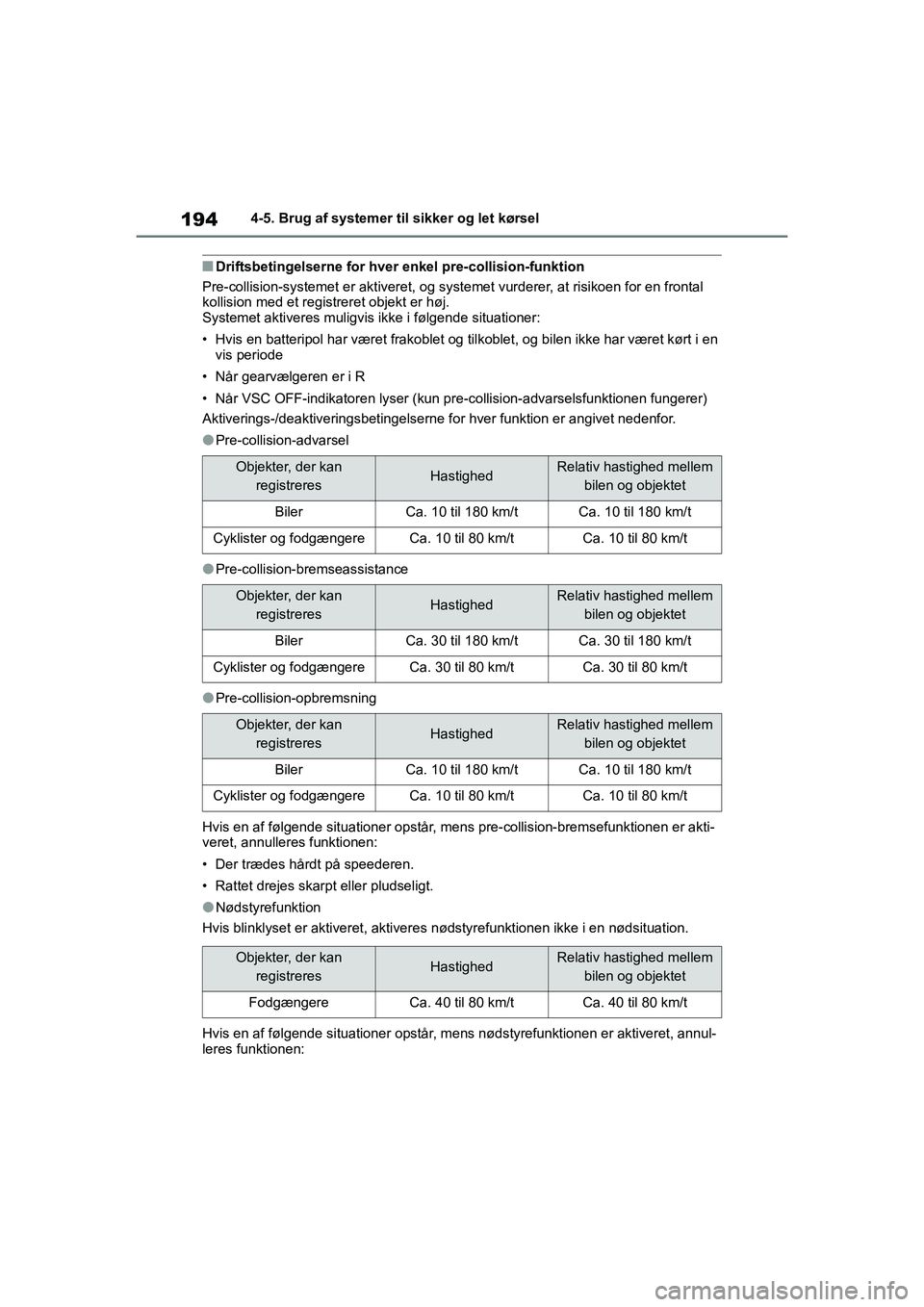 TOYOTA YARIS HATCHBACK 2021  Brugsanvisning (in Danish) 194
YARIS(HB) Owners Manual_Europe_MK0001_da
4-5. Brug af systemer til sikker og let kørsel
nDriftsbetingelserne for hver enkel pre-collision-funktion
Pre-collision-systemet er aktiveret, og system 