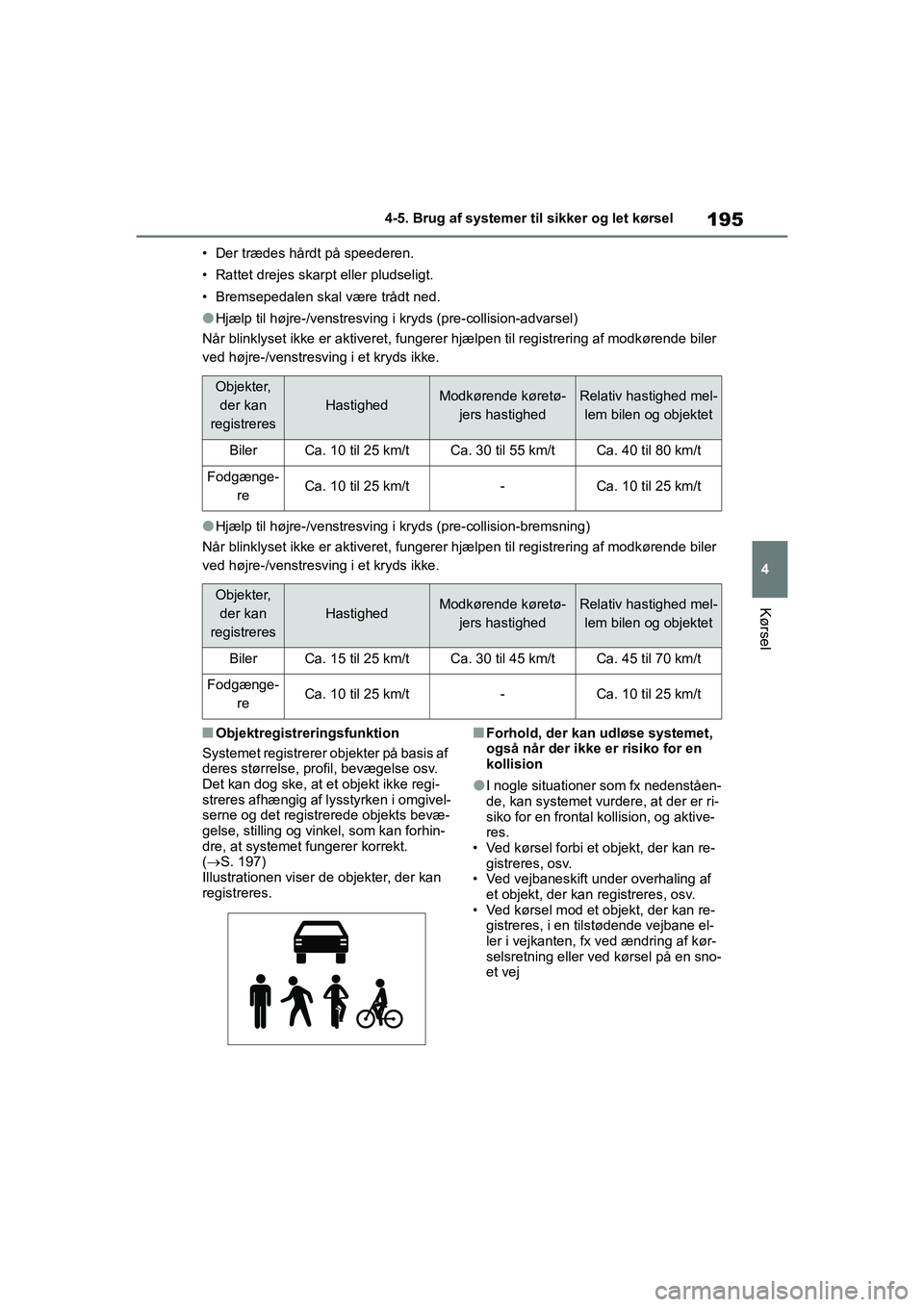 TOYOTA YARIS HATCHBACK 2021  Brugsanvisning (in Danish) 195
4
YARIS(HB) Owners Manual_Europe_MK0001_da
4-5. Brug af systemer til sikker og let kørsel
Kørsel
• Der trædes hårdt på speederen.
• Rattet drejes skarpt eller pludseligt.
• Bremsepedal