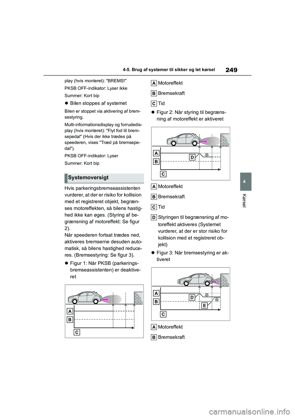 TOYOTA YARIS HATCHBACK 2021  Brugsanvisning (in Danish) 249
4
YARIS(HB) Owners Manual_Europe_MK0001_da
4-5. Brug af systemer til sikker og let kørsel
Kørsel
play (hvis monteret): "BREMS!"
PKSB OFF-indikator: Lyser ikke
Summer: Kort bip
Bilen stoppes 