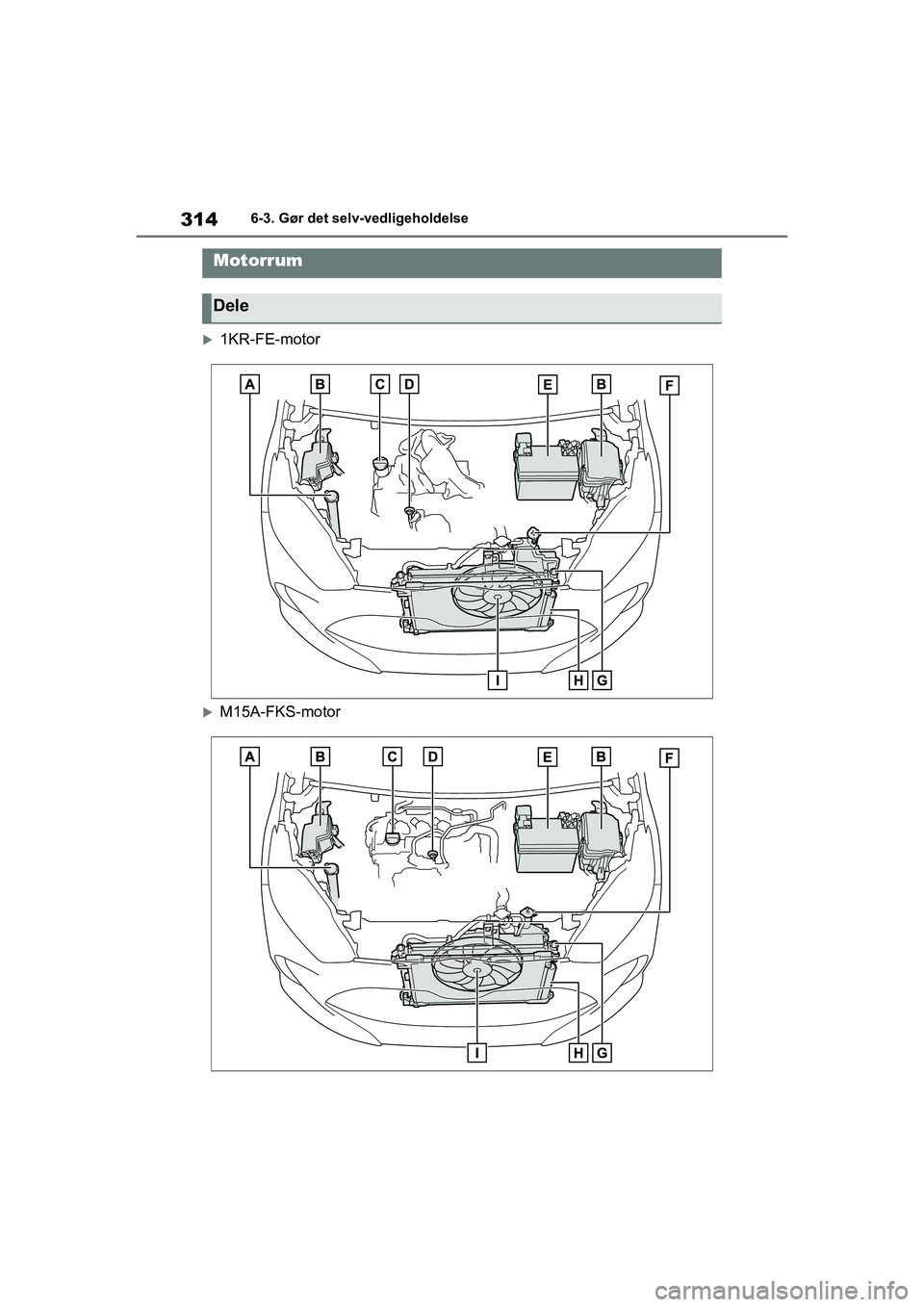 TOYOTA YARIS HATCHBACK 2021  Brugsanvisning (in Danish) 314
YARIS(HB) Owners Manual_Europe_MK0001_da
6-3. Gør det selv-vedligeholdelse
1KR-FE-motor
M15A-FKS-motor
Motorrum
Dele
YARIS(HB)_OM_Europe_OMK0001DK.book  Page 314  Tuesday, March 2, 2021  9