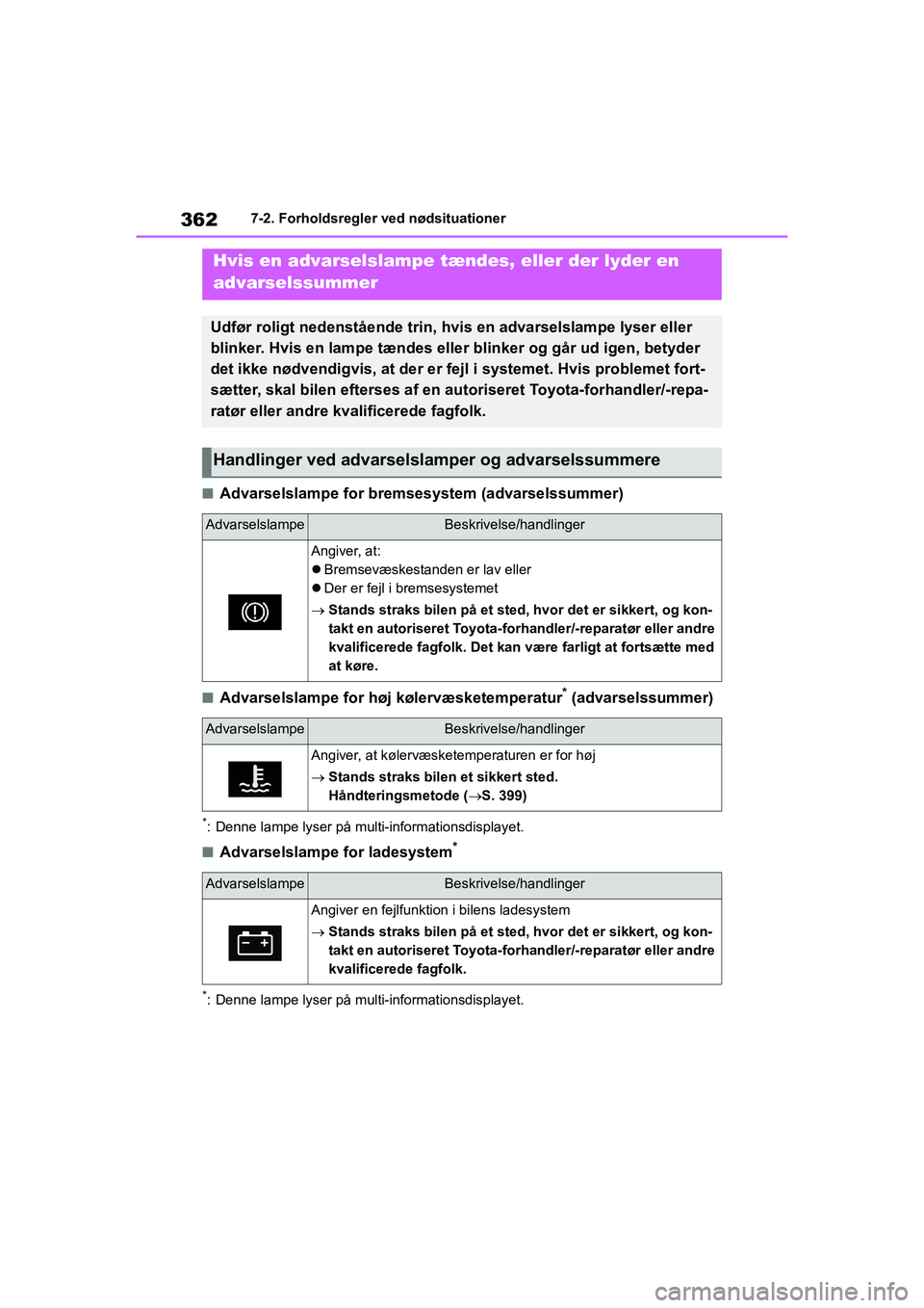 TOYOTA YARIS HATCHBACK 2021  Brugsanvisning (in Danish) 362
YARIS(HB) Owners Manual_Europe_MK0001_da
7-2. Forholdsregler ved nødsituationer
nAdvarselslampe for bremsesystem (advarselssummer)
nAdvarselslampe for høj kølervæsketemperatur* (advarselssumm