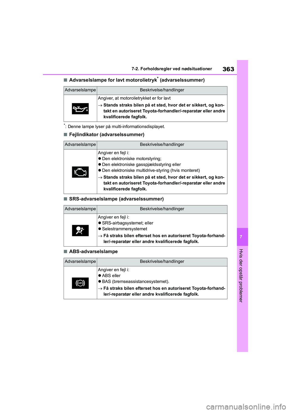 TOYOTA YARIS HATCHBACK 2021  Brugsanvisning (in Danish) 363
7
YARIS(HB) Owners Manual_Europe_MK0001_da
7-2. Forholdsregler ved nødsituationer
Hvis der opstår problemer
nAdvarselslampe for lavt motorolietryk* (advarselssummer)
*: Denne lampe lyser på mu
