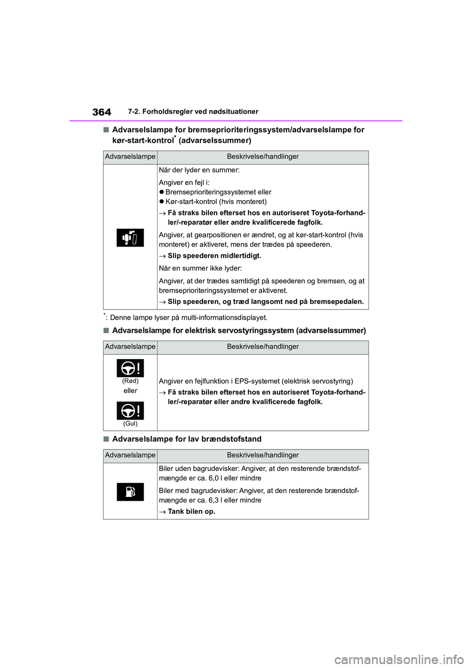 TOYOTA YARIS HATCHBACK 2021  Brugsanvisning (in Danish) 364
YARIS(HB) Owners Manual_Europe_MK0001_da
7-2. Forholdsregler ved nødsituationer
nAdvarselslampe for bremseprioriteringssystem/advarselslampe for 
kør-start-kontrol* (advarselssummer)
*: Denne l