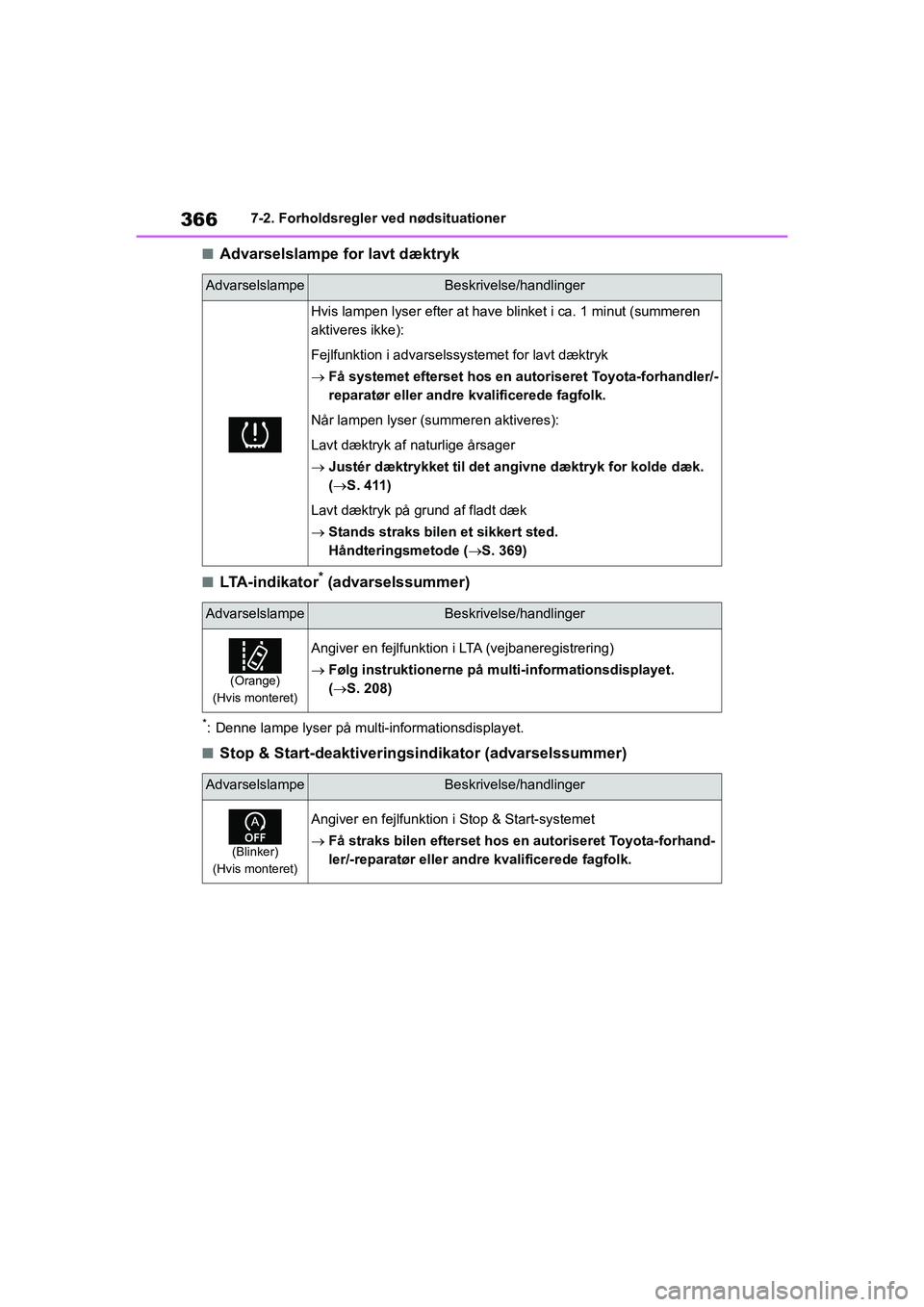 TOYOTA YARIS HATCHBACK 2021  Brugsanvisning (in Danish) 366
YARIS(HB) Owners Manual_Europe_MK0001_da
7-2. Forholdsregler ved nødsituationer
nAdvarselslampe for lavt dæktryk
nLTA-indikator* (advarselssummer)
*: Denne lampe lyser på multi-informationsdis