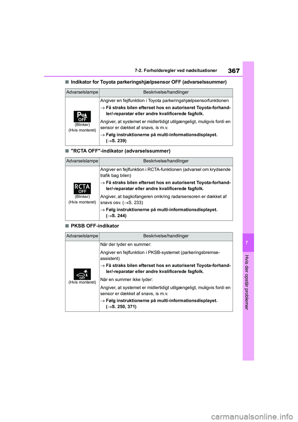 TOYOTA YARIS HATCHBACK 2021  Brugsanvisning (in Danish) 367
7
YARIS(HB) Owners Manual_Europe_MK0001_da
7-2. Forholdsregler ved nødsituationer
Hvis der opstår problemer
nIndikator for Toyota parkeringshjælpsensor OFF (advarselssummer)
n"RCTA OFF"-indika