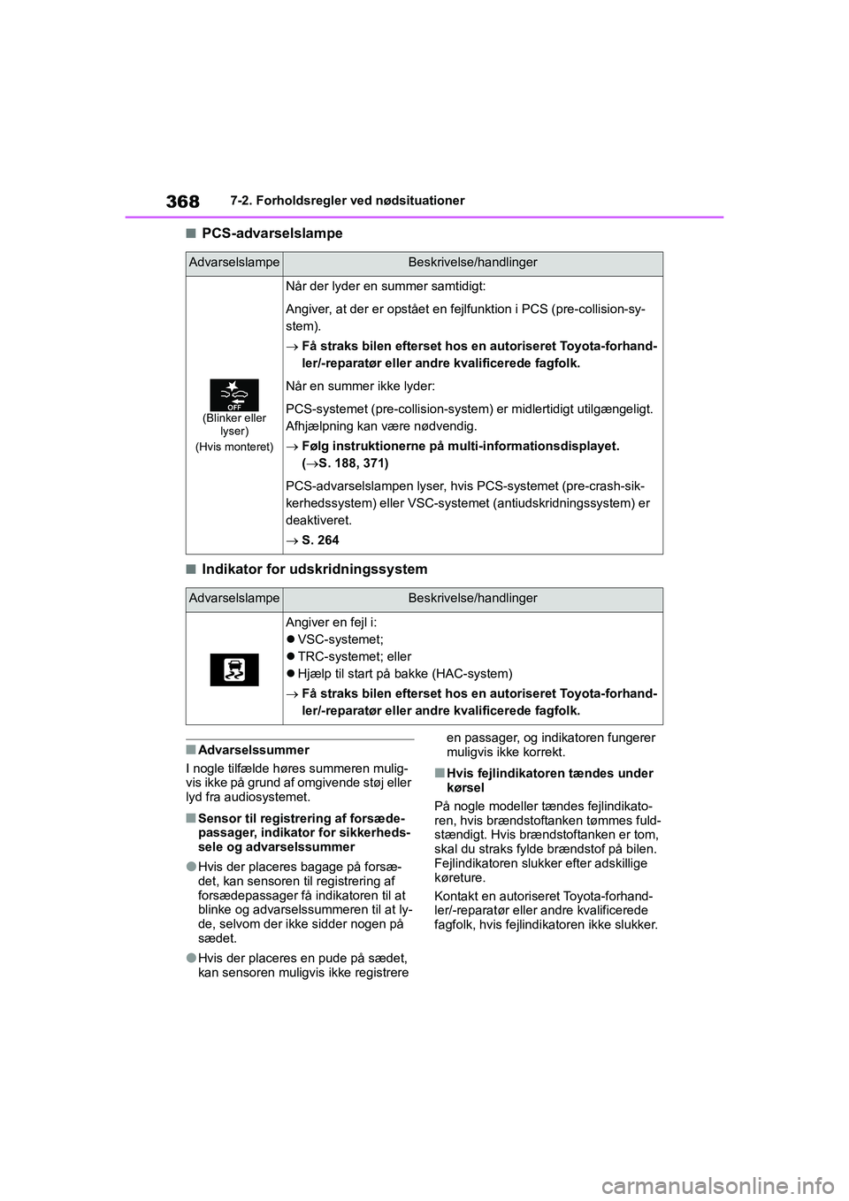 TOYOTA YARIS HATCHBACK 2021  Brugsanvisning (in Danish) 368
YARIS(HB) Owners Manual_Europe_MK0001_da
7-2. Forholdsregler ved nødsituationer
nPCS-advarselslampe
nIndikator for udskridningssystem
nAdvarselssummer
I nogle tilfælde høres summeren mulig-
vi