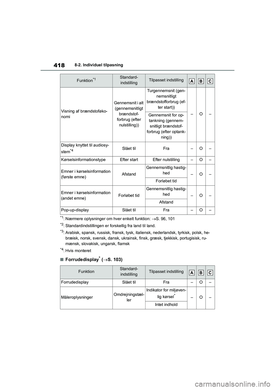 TOYOTA YARIS HATCHBACK 2021  Brugsanvisning (in Danish) 418
YARIS(HB) Owners Manual_Europe_MK0001_da
8-2. Individuel tilpasning
*1: Nærmere oplysninger om hver enkelt funktion: S. 96, 101
*2: Standardindstillingen er forskellig fra land til land.
*3: 