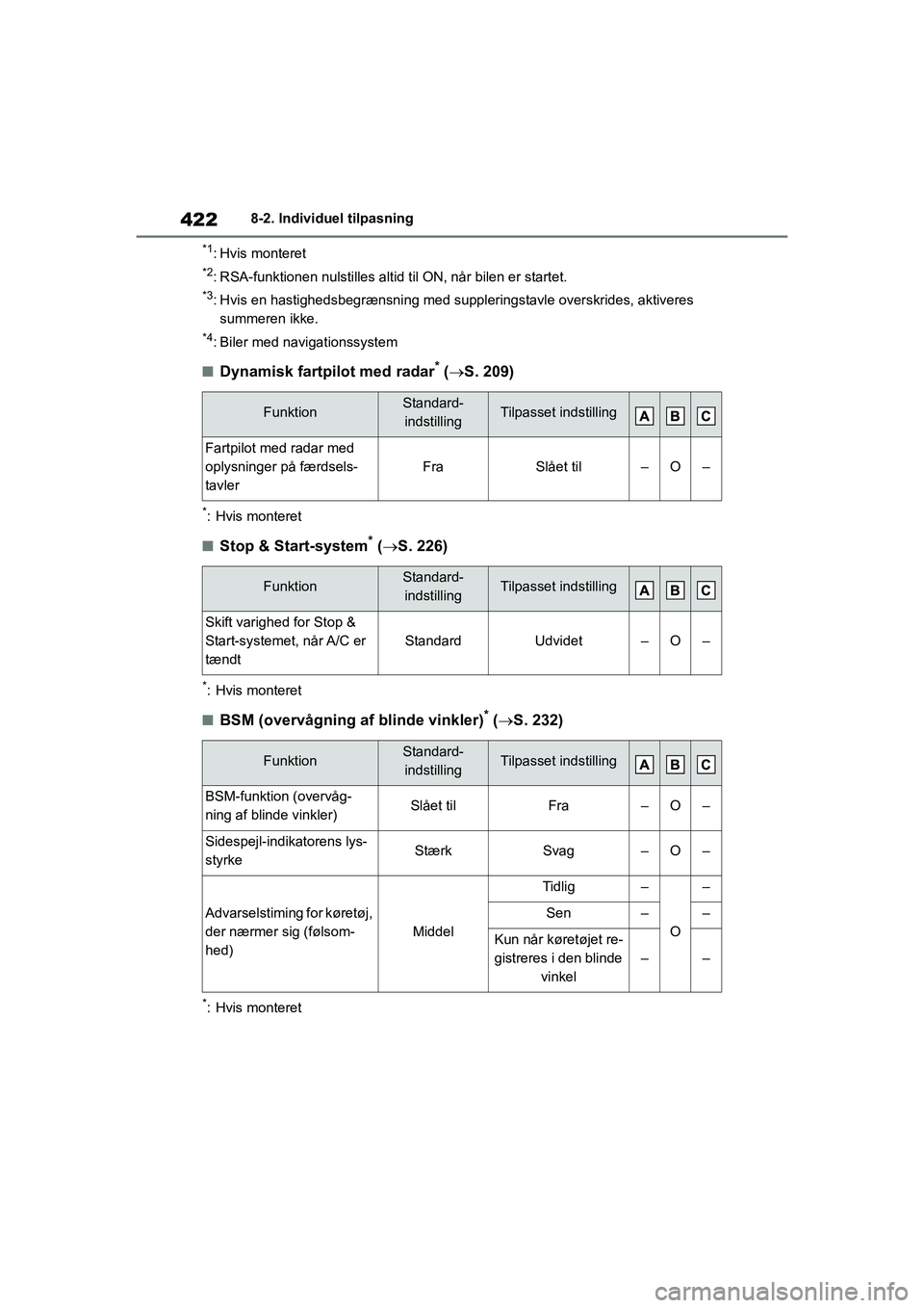 TOYOTA YARIS HATCHBACK 2021  Brugsanvisning (in Danish) 422
YARIS(HB) Owners Manual_Europe_MK0001_da
8-2. Individuel tilpasning
*1: Hvis monteret
*2: RSA-funktionen nulstilles altid til ON, når bilen er startet.
*3: Hvis en hastighedsbegrænsning med sup