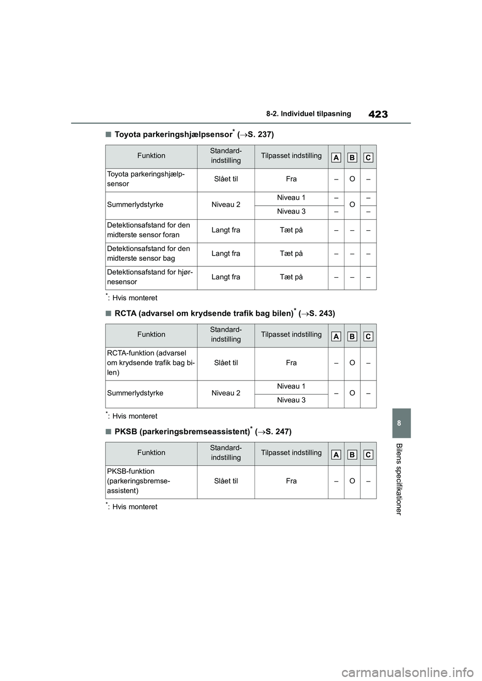 TOYOTA YARIS HATCHBACK 2021  Brugsanvisning (in Danish) 423
8
YARIS(HB) Owners Manual_Europe_MK0001_da
8-2. Individuel tilpasning
Bilens specifikationer
nToyota parkeringshjælpsensor* ( S. 237)
*: Hvis monteret
nRCTA (advarsel om krydsende trafik bag 