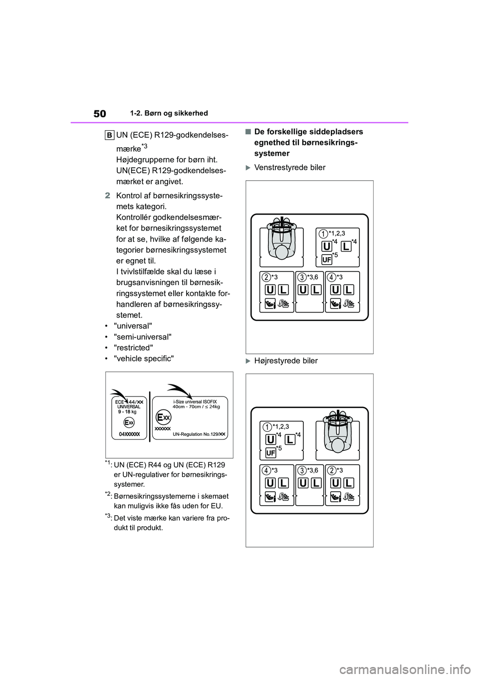TOYOTA YARIS HATCHBACK 2021  Brugsanvisning (in Danish) 50
YARIS(HB) Owners Manual_Europe_MK0001_da
1-2. Børn og sikkerhed
UN (ECE) R129-godkendelses-
mærke
*3
Højdegrupperne for børn iht. 
UN(ECE) R129-godkendelses-
mærket er angivet.
2 Kontrol af b
