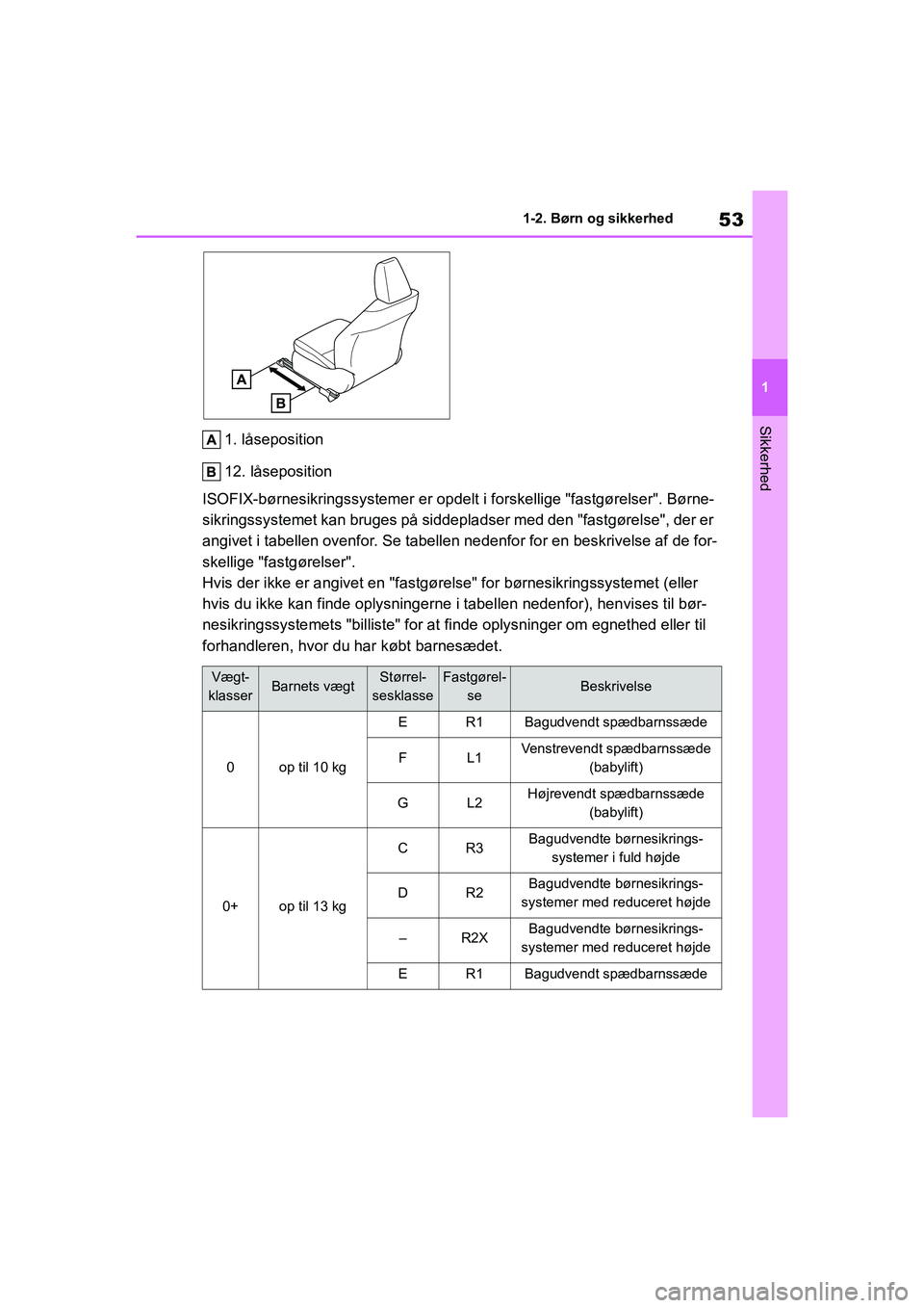 TOYOTA YARIS HATCHBACK 2021  Brugsanvisning (in Danish) 53
1
YARIS(HB) Owners Manual_Europe_MK0001_da
1-2. Børn og sikkerhed
Sikkerhed
1. låseposition
12. låseposition
ISOFIX-børnesikringssystemer er opdelt i forskellige "fastgørelser". Børne-
sikri