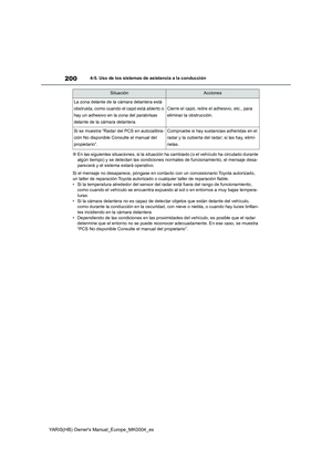 Page 200