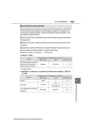 Page 443
