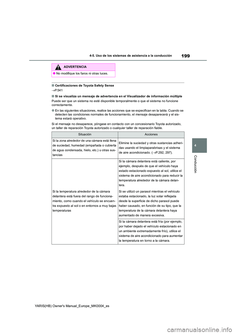TOYOTA YARIS HATCHBACK 2021  Manual del propietario (in Spanish) 199
4
YARIS(HB) Owners Manual_Europe_MK0004_es
4-5. Uso de los sistemas de asistencia a la conducción
Conducción
■Certificaciones de Toyota Safety Sense 
→ P.541
■Si se visualiza un mensaje d