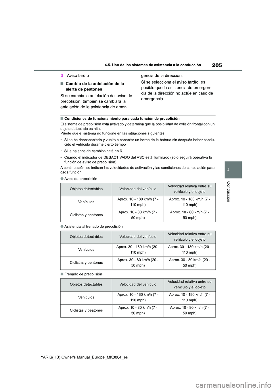 TOYOTA YARIS HATCHBACK 2021  Manual del propietario (in Spanish) 205
4
YARIS(HB) Owners Manual_Europe_MK0004_es
4-5. Uso de los sistemas de asistencia a la conducción
Conducción
3Aviso tardío
■Cambio de la antelación de la  
alerta de peatones 
Si se cambia 
