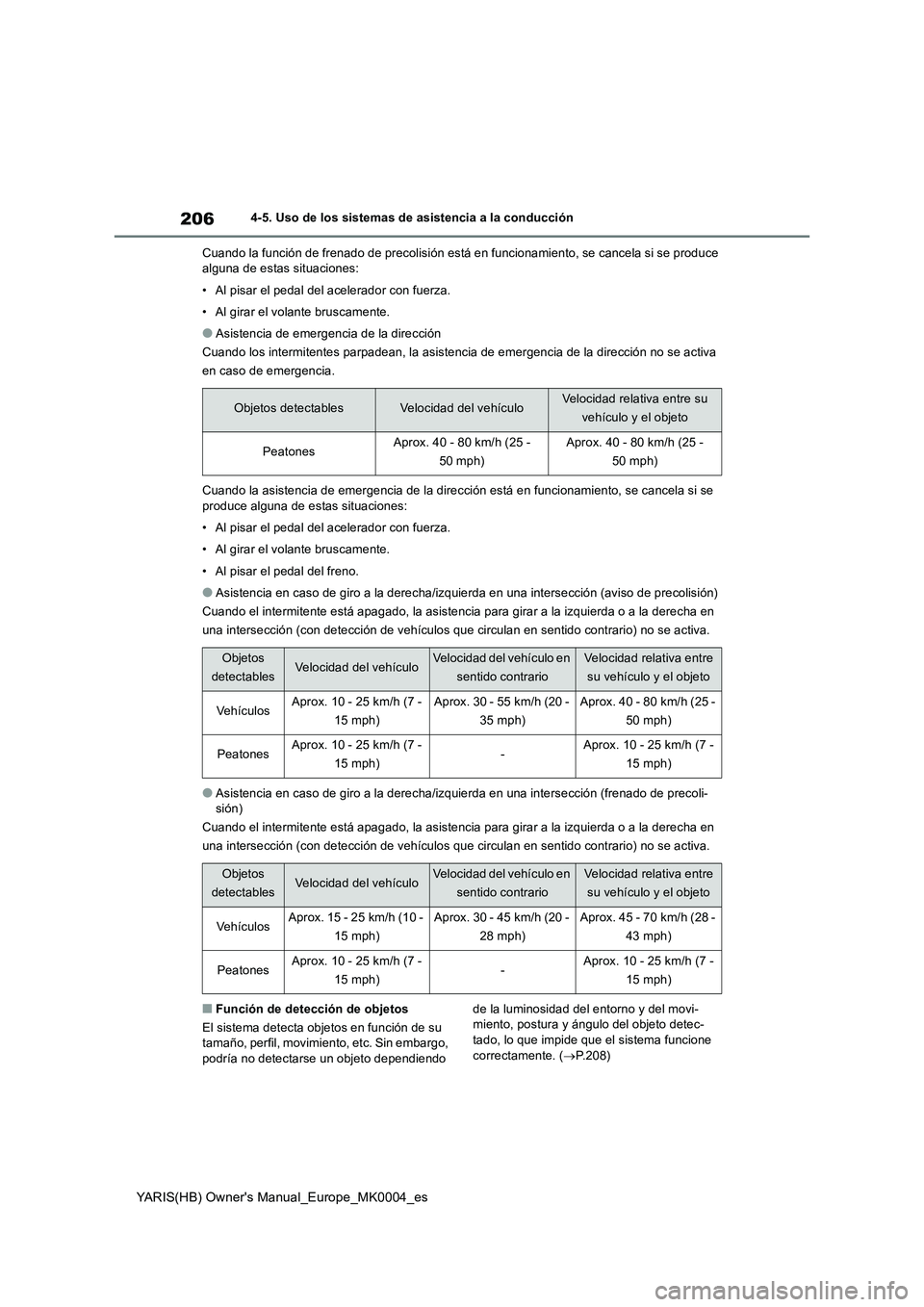 TOYOTA YARIS HATCHBACK 2021  Manual del propietario (in Spanish) 206
YARIS(HB) Owners Manual_Europe_MK0004_es
4-5. Uso de los sistemas de asistencia a la conducción
Cuando la función de frenado de precolisión está en funcionamiento, se cancela si se produce 
a