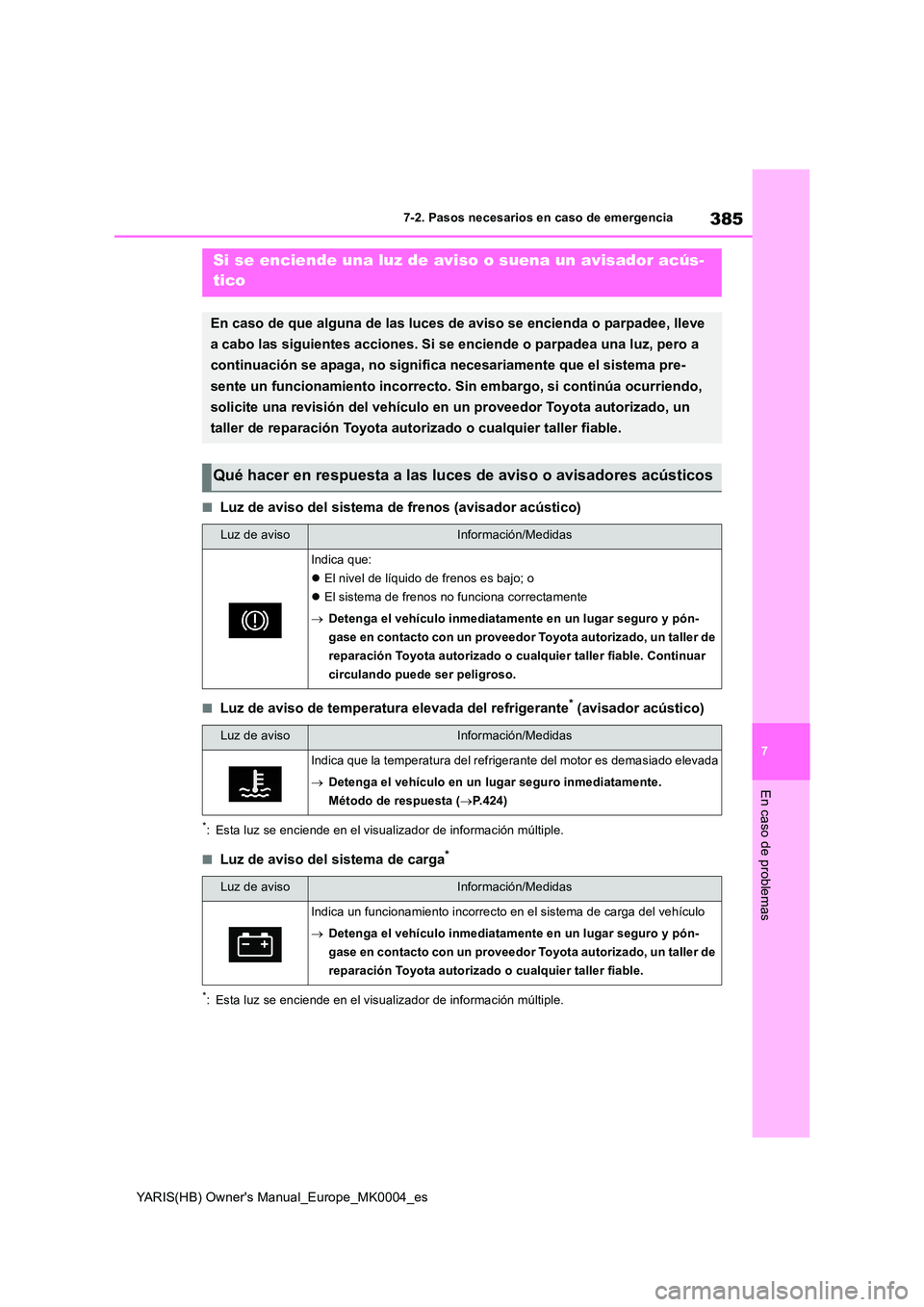 TOYOTA YARIS HATCHBACK 2021  Manual del propietario (in Spanish) 385
7
YARIS(HB) Owners Manual_Europe_MK0004_es
7-2. Pasos necesarios en caso de emergencia
En caso de problemas
■Luz de aviso del sistema de frenos (avisador acústico)
■Luz de aviso de temperatu