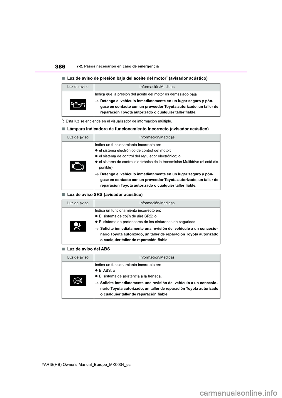 TOYOTA YARIS HATCHBACK 2021  Manual del propietario (in Spanish) 386
YARIS(HB) Owners Manual_Europe_MK0004_es
7-2. Pasos necesarios en caso de emergencia
■Luz de aviso de presión baja del aceite del motor* (avisador acústico)
*: Esta luz se enciende en el visu