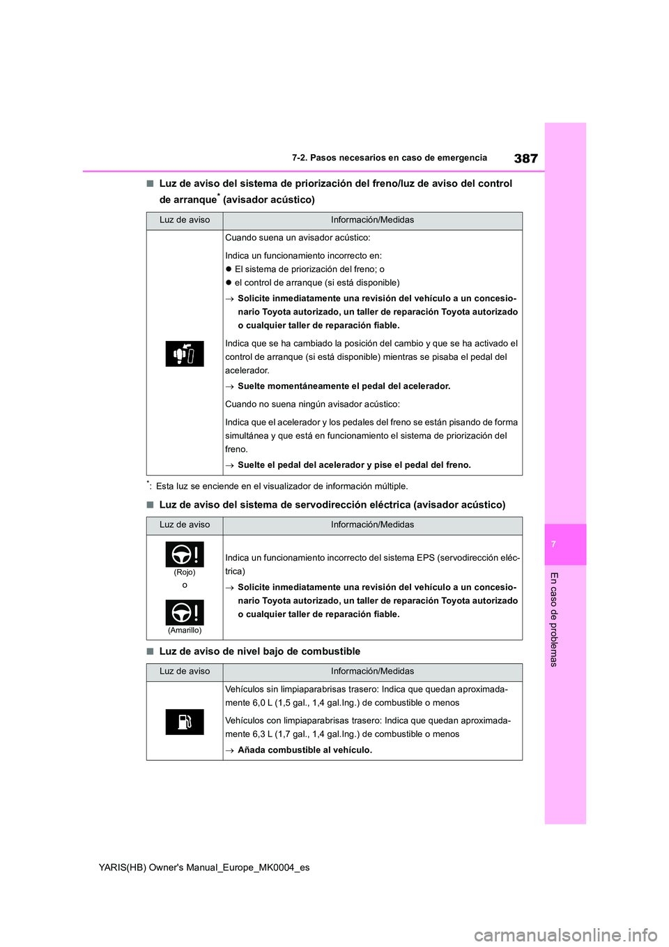 TOYOTA YARIS HATCHBACK 2021  Manual del propietario (in Spanish) 387
7
YARIS(HB) Owners Manual_Europe_MK0004_es
7-2. Pasos necesarios en caso de emergencia
En caso de problemas
■Luz de aviso del sistema de priorización del freno/luz de aviso del control  
de ar