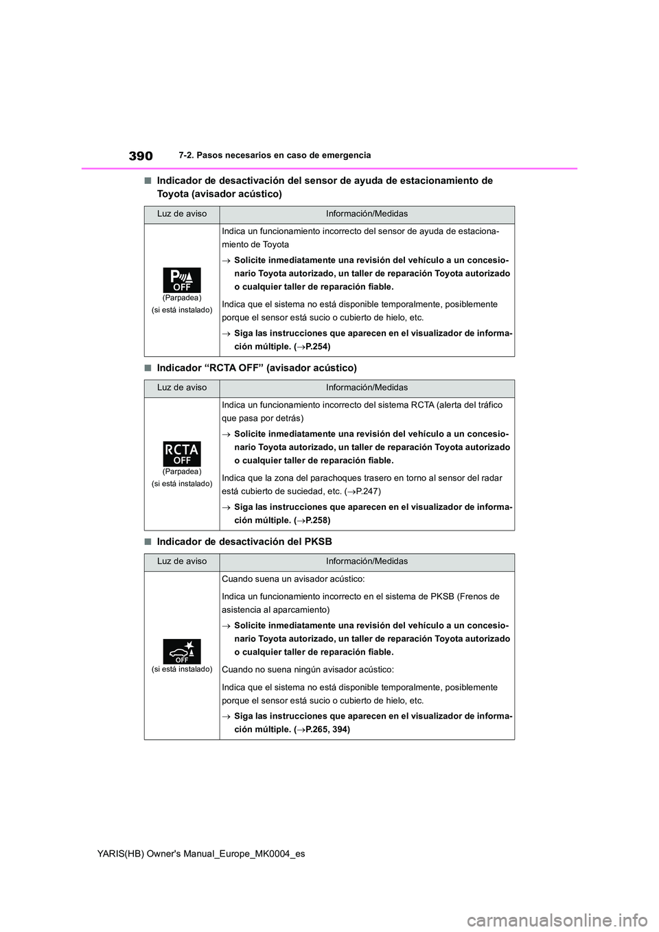 TOYOTA YARIS HATCHBACK 2021  Manual del propietario (in Spanish) 390
YARIS(HB) Owners Manual_Europe_MK0004_es
7-2. Pasos necesarios en caso de emergencia
■Indicador de desactivación del sensor de ayuda de estacionamiento de  
Toyota (avisador acústico)
■Indi