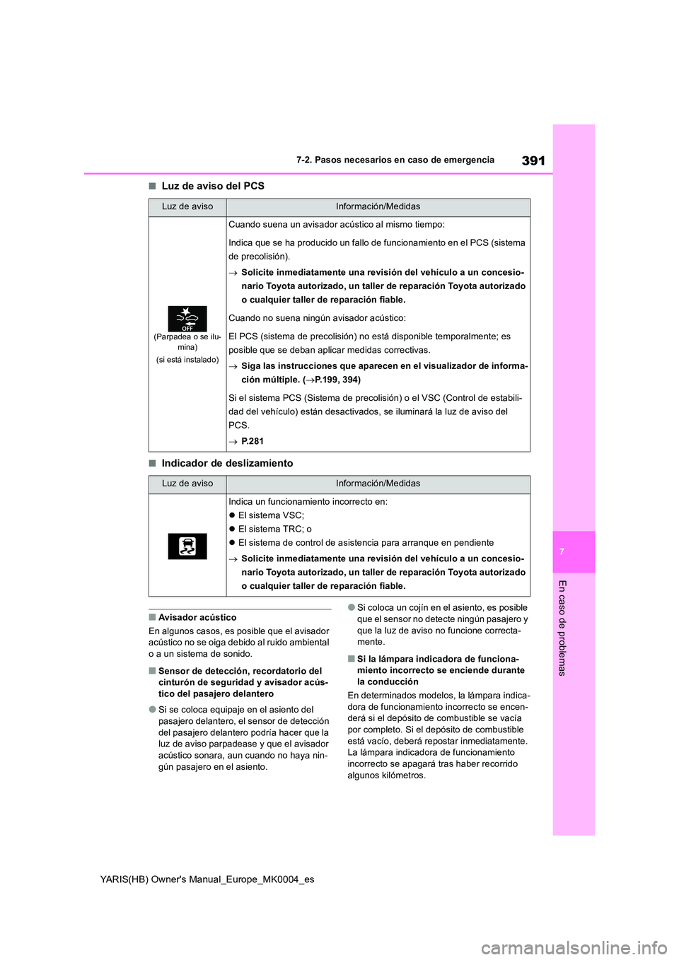TOYOTA YARIS HATCHBACK 2021  Manual del propietario (in Spanish) 391
7
YARIS(HB) Owners Manual_Europe_MK0004_es
7-2. Pasos necesarios en caso de emergencia
En caso de problemas
■Luz de aviso del PCS
■Indicador de deslizamiento
■Avisador acústico 
En algunos