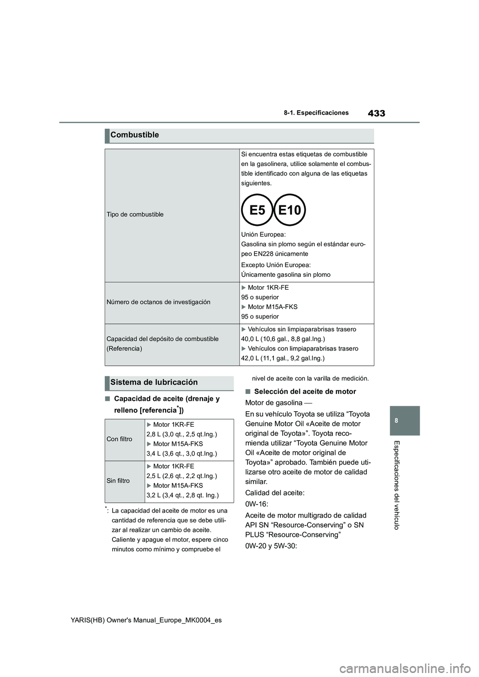 TOYOTA YARIS HATCHBACK 2021  Manual del propietario (in Spanish) 433
8
YARIS(HB) Owners Manual_Europe_MK0004_es
8-1. Especificaciones
Especificaciones del vehículo
■Capacidad de aceite (drenaje y 
relleno [referencia
*])
*: La capacidad del aceite de motor es u