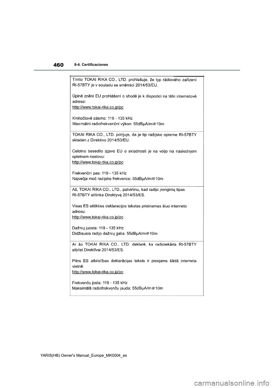TOYOTA YARIS HATCHBACK 2021  Manual del propietario (in Spanish) 460
YARIS(HB) Owners Manual_Europe_MK0004_es
8-4. Certificaciones 
