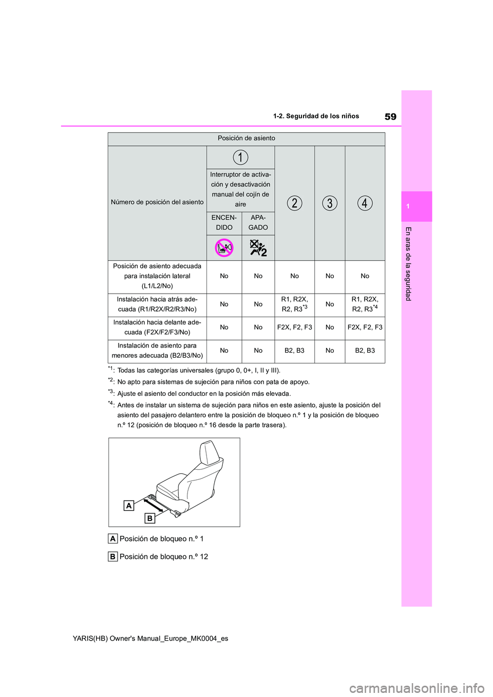 TOYOTA YARIS HATCHBACK 2021  Manual del propietario (in Spanish) 59
1
YARIS(HB) Owners Manual_Europe_MK0004_es
1-2. Seguridad de los niños
En aras de la seguridad
*1: Todas las categorías universales (grupo 0, 0+, I, II y III).
*2: No apto para sistemas de sujec