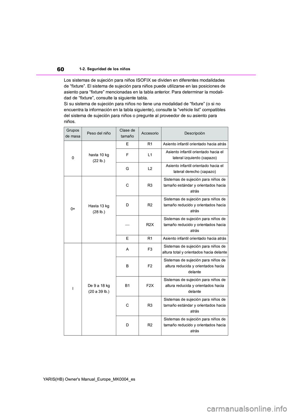 TOYOTA YARIS HATCHBACK 2021  Manual del propietario (in Spanish) 60
YARIS(HB) Owners Manual_Europe_MK0004_es
1-2. Seguridad de los niños
Los sistemas de sujeción para niños ISOFIX se dividen en diferentes modalidades  
de “fixture”. El sistema de sujeción 
