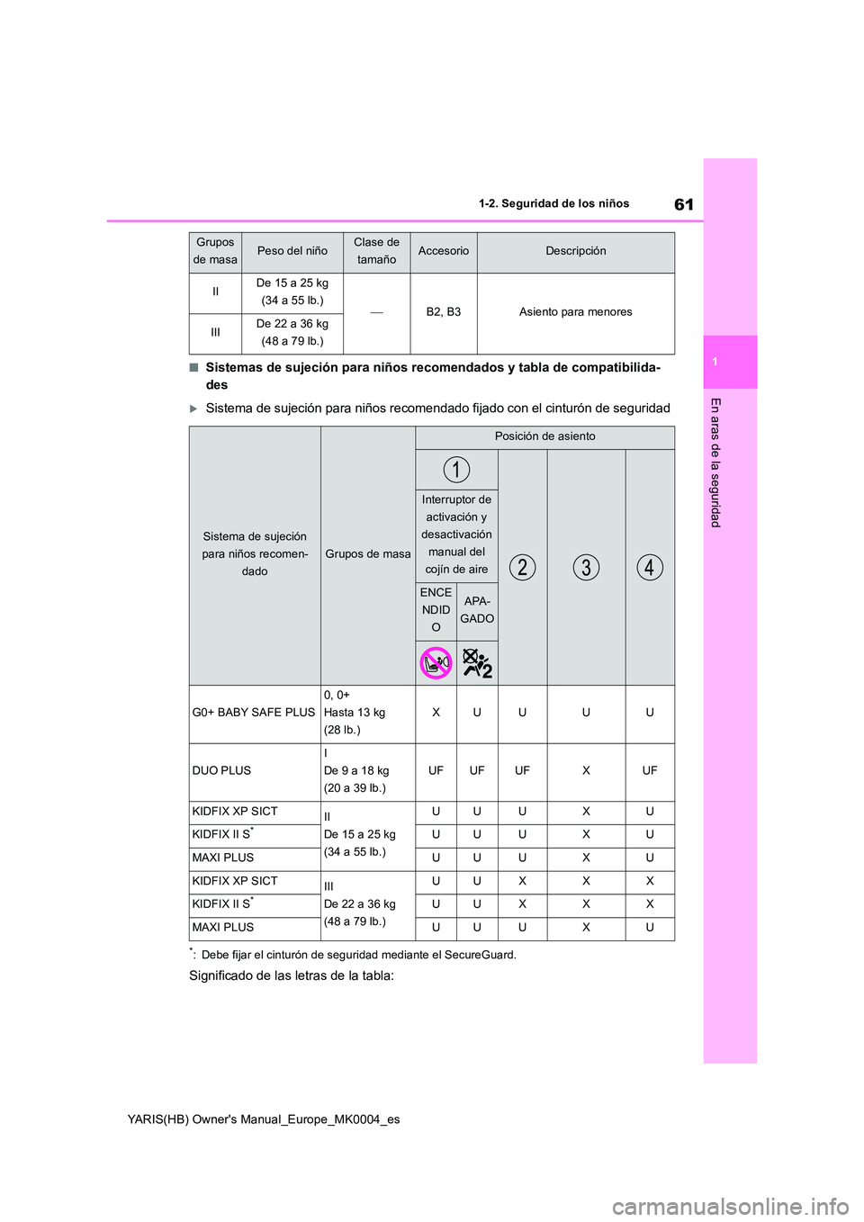 TOYOTA YARIS HATCHBACK 2021  Manual del propietario (in Spanish) 61
1
YARIS(HB) Owners Manual_Europe_MK0004_es
1-2. Seguridad de los niños
En aras de la seguridad
■Sistemas de sujeción para niños recomendados y tabla de compatibilida- 
des
Sistema de sujec