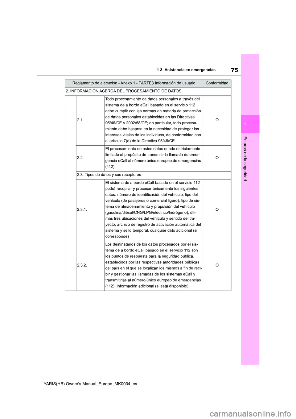 TOYOTA YARIS HATCHBACK 2021  Manual del propietario (in Spanish) 75
1
YARIS(HB) Owners Manual_Europe_MK0004_es
1-3. Asistencia en emergencias
En aras de la seguridad
2. INFORMACIÓN ACERCA DEL PROCESAMIENTO DE DATOS
2.1.
Todo procesamiento de datos personales a tr