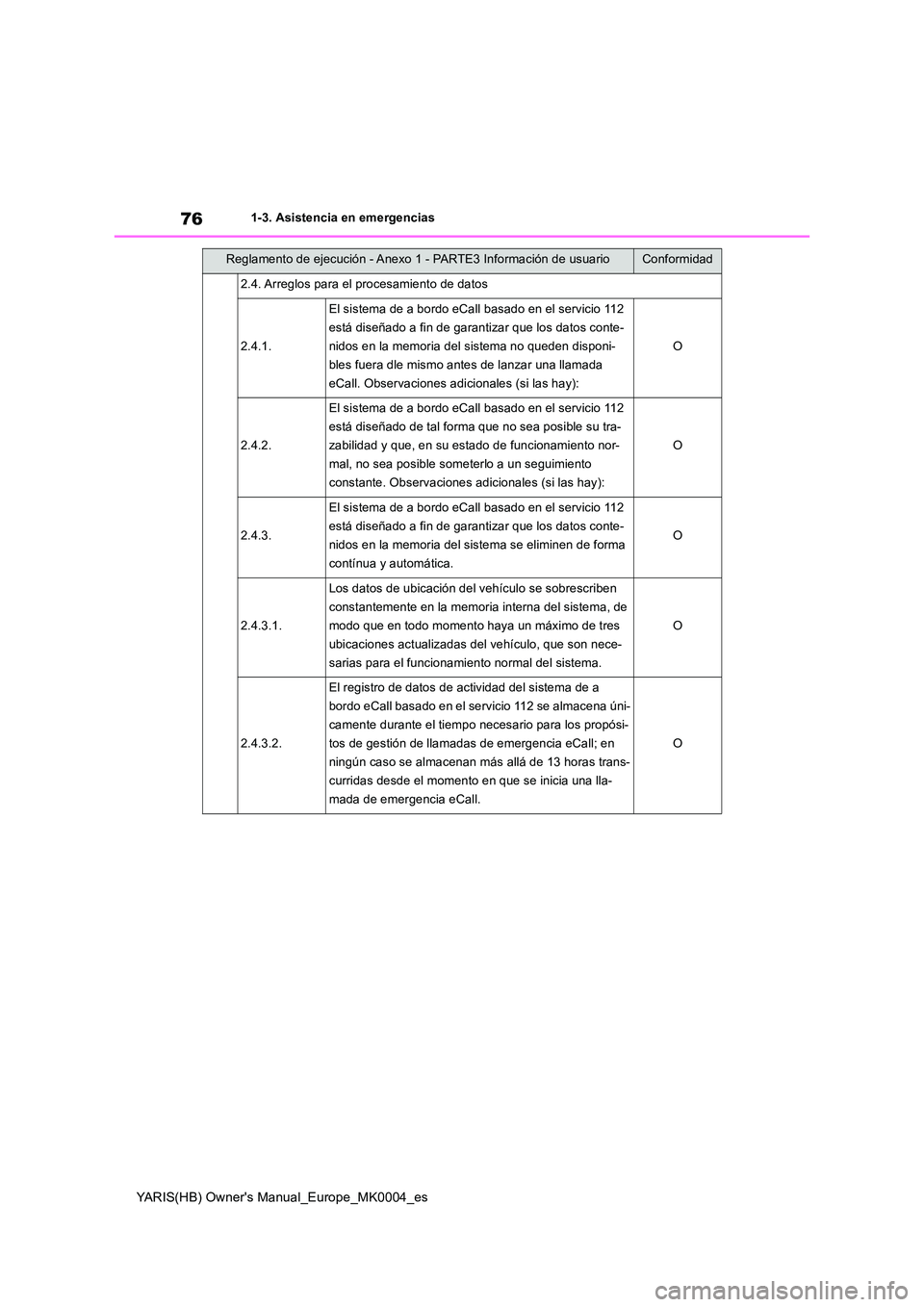 TOYOTA YARIS HATCHBACK 2021  Manual del propietario (in Spanish) 76
YARIS(HB) Owners Manual_Europe_MK0004_es
1-3. Asistencia en emergencias
2.4. Arreglos para el procesamiento de datos
2.4.1.
El sistema de a bordo eCall basado en el servicio 112  
está diseñado 