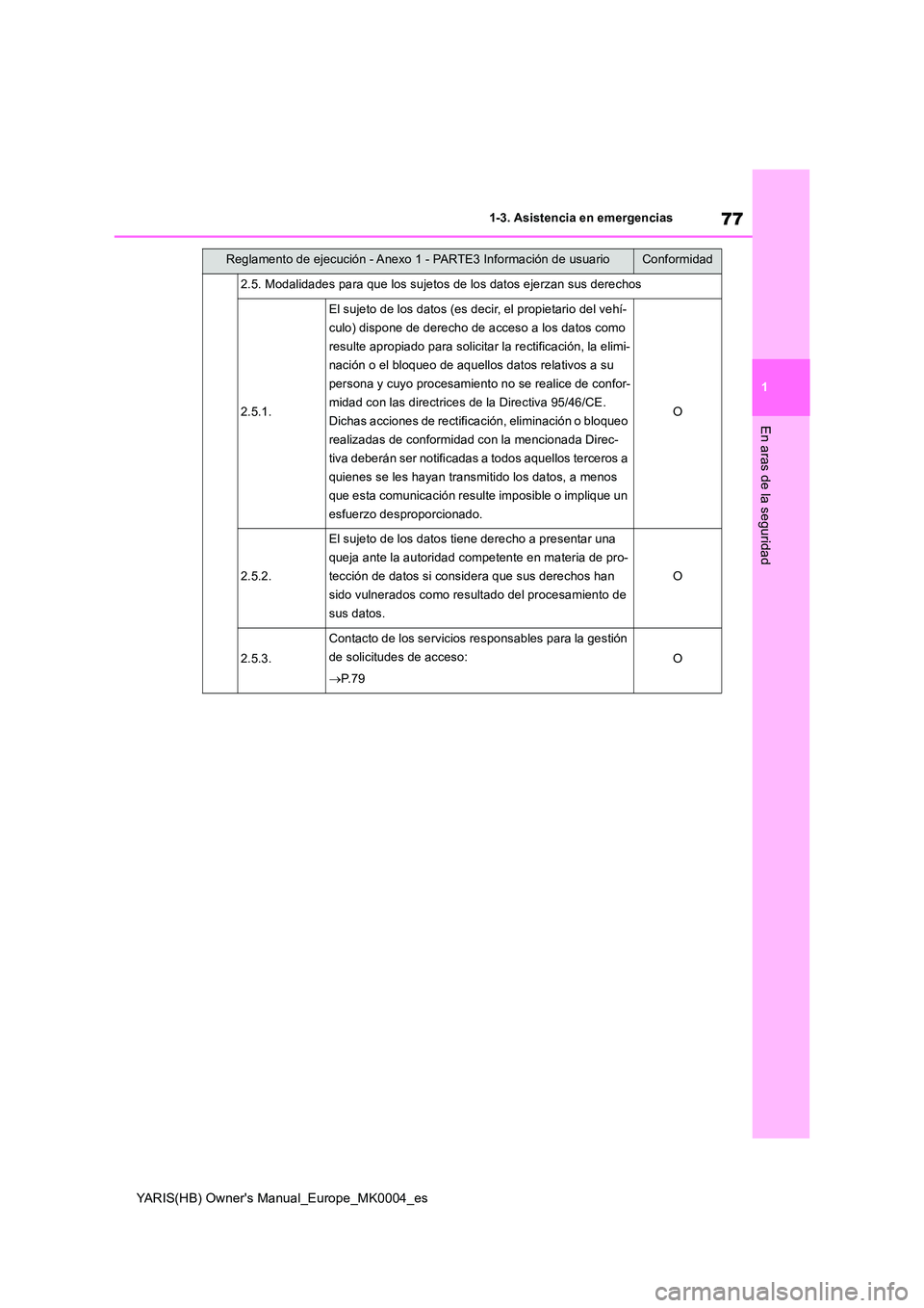 TOYOTA YARIS HATCHBACK 2021  Manual del propietario (in Spanish) 77
1
YARIS(HB) Owners Manual_Europe_MK0004_es
1-3. Asistencia en emergencias
En aras de la seguridad
2.5. Modalidades para que los sujetos de los datos ejerzan sus derechos
2.5.1.
El sujeto de los da